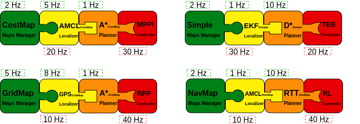 Plugin combinations