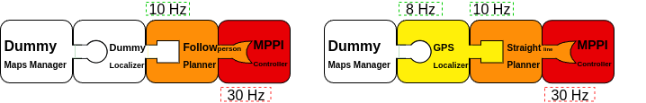 Alternative plugin combinations