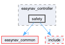 easynav_controller/src/easynav_controller/safety
