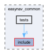 easynav_common/tests