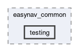 easynav_common/include/easynav_common/testing
