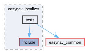 easynav_localizer/tests