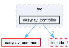 easynav_controller/src/easynav_controller