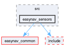 easynav_sensors/src/easynav_sensors