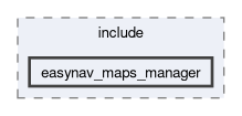easynav_maps_manager/include/easynav_maps_manager