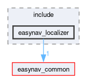 easynav_localizer/include/easynav_localizer