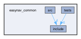 easynav_common