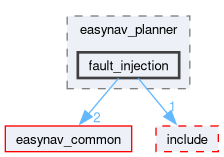 easynav_planner/src/easynav_planner/fault_injection