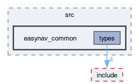 easynav_common/src/easynav_common