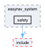 easynav_system/src/easynav_system/safety