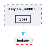 easynav_common/src/easynav_common/types