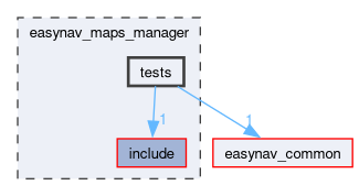 easynav_maps_manager/tests