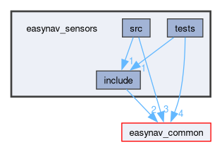 easynav_sensors