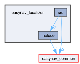 easynav_localizer