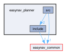 easynav_planner