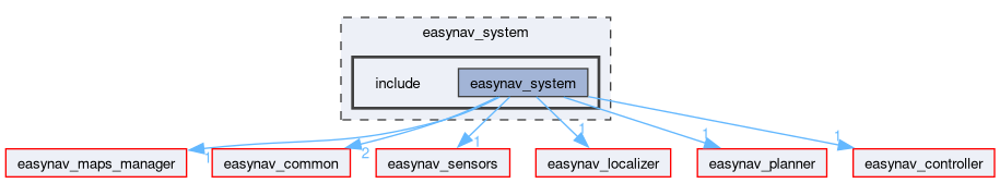 easynav_system/include