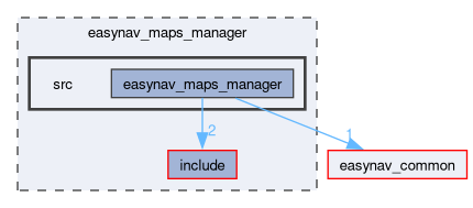 easynav_maps_manager/src