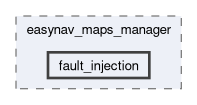 easynav_maps_manager/include/easynav_maps_manager/fault_injection