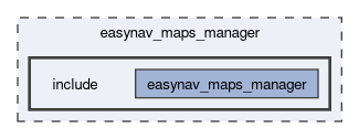 easynav_maps_manager/include