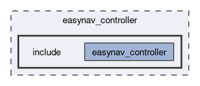 easynav_controller/include