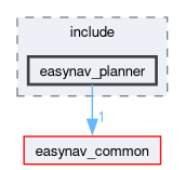 easynav_planner/include/easynav_planner