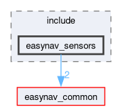 easynav_sensors/include/easynav_sensors