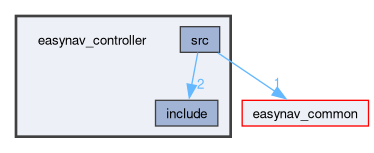 easynav_controller