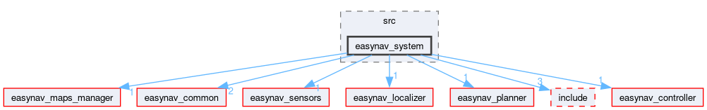 easynav_system/src/easynav_system