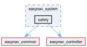 easynav_system/include/easynav_system/safety
