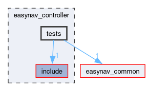 easynav_controller/tests