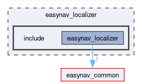 easynav_localizer/include