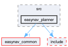easynav_planner/src/easynav_planner