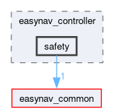 easynav_controller/include/easynav_controller/safety