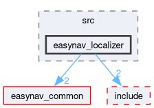 easynav_localizer/src/easynav_localizer