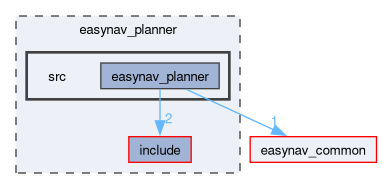 easynav_planner/src