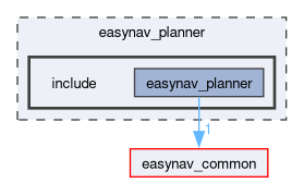 easynav_planner/include