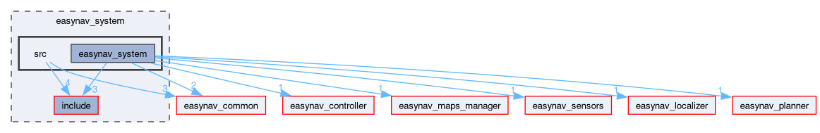 easynav_system/src