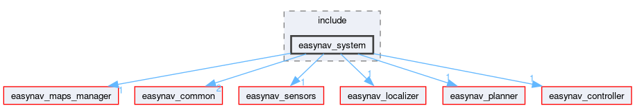 easynav_system/include/easynav_system