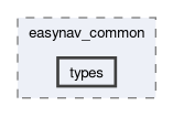 easynav_common/include/easynav_common/types