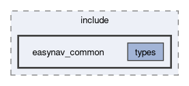 easynav_common/include/easynav_common