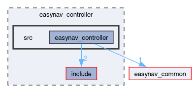 easynav_controller/src