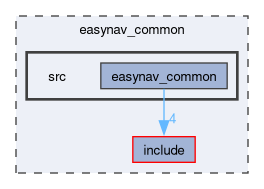 easynav_common/src