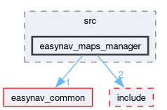 easynav_maps_manager/src/easynav_maps_manager