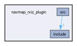 navmap_rviz_plugin