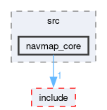 navmap_core/src/navmap_core