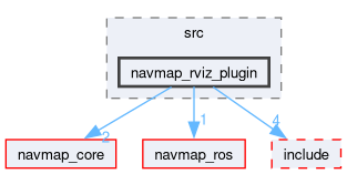 navmap_rviz_plugin/src/navmap_rviz_plugin
