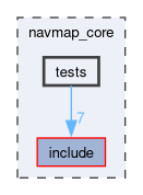 navmap_core/tests