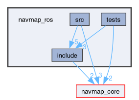 navmap_ros