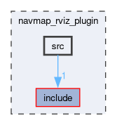navmap_rviz_plugin/src