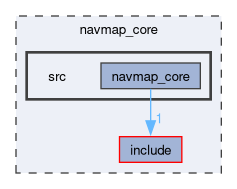 navmap_core/src